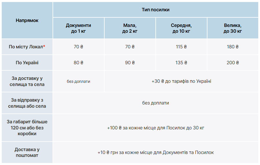 Тарифи Нової пошти